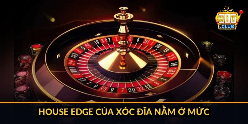Quy trình kiểm định RNG bởi iTech Labs và BMM Testlabs và minh họa biên house edge nhỏ cộng dồn qua hàng trăm ván